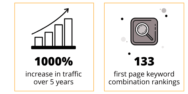 data showing performance metrics